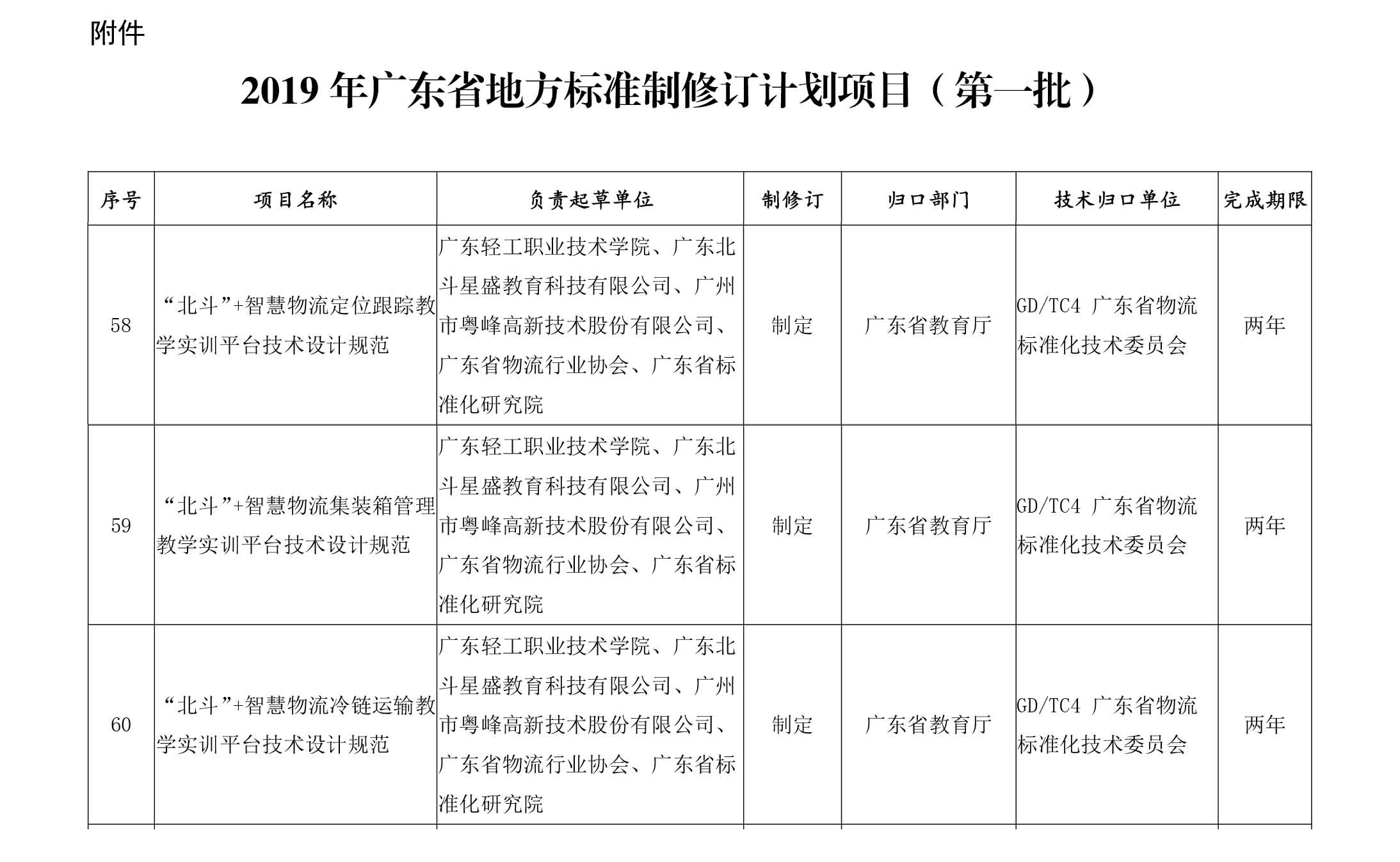 廣東省市場監(jiān)督管理局關(guān)于批準下達2019年廣東省地方標準制修訂計劃項目（第一批）的通知-3.jpg