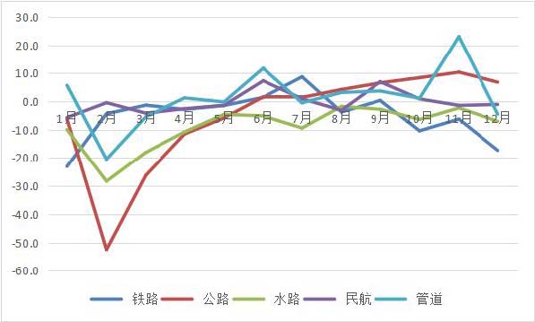 2020年廣東運輸郵電生產(chǎn)運行情況分析1.jpg