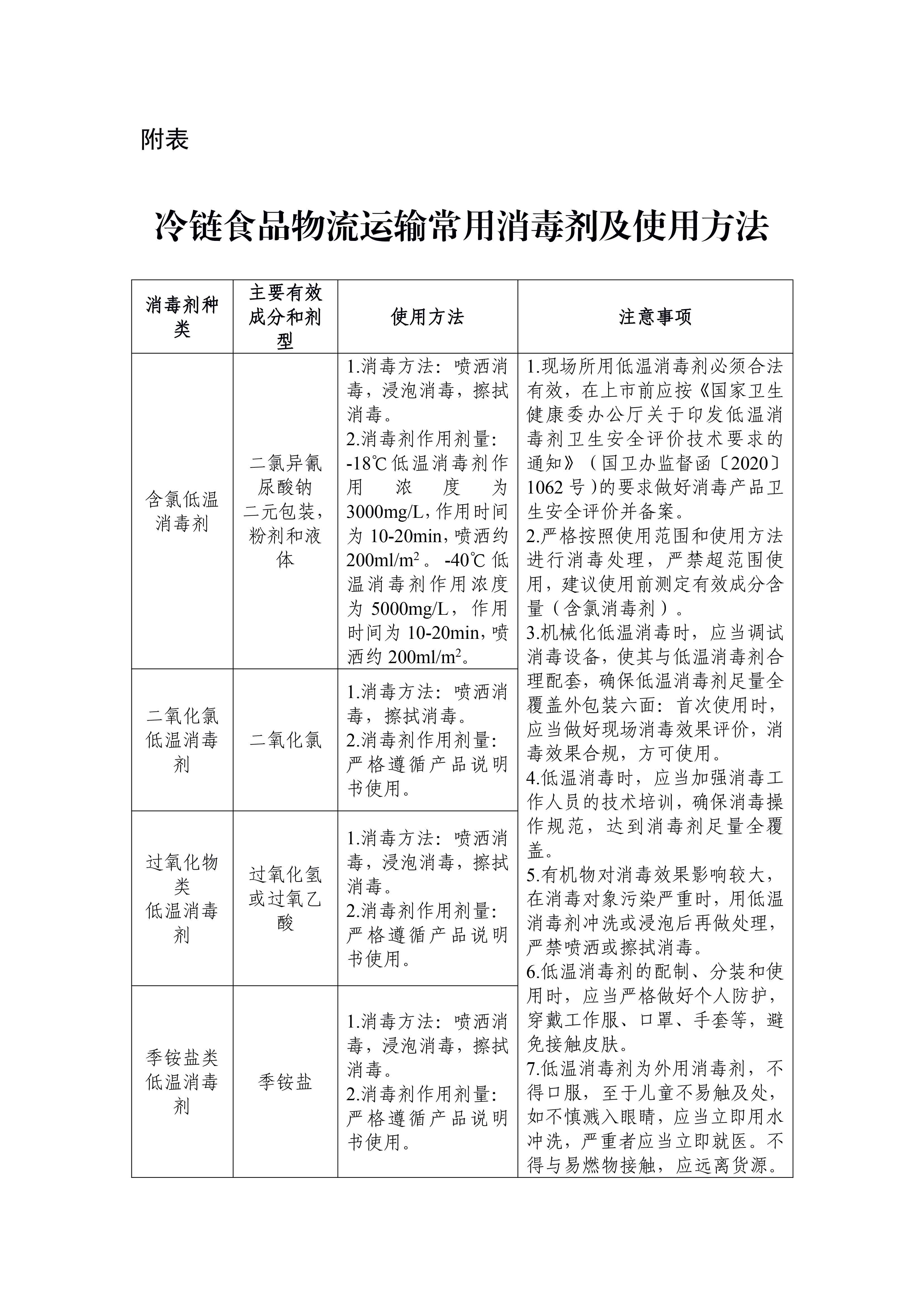 公路水路進口冷鏈?zhǔn)称肺锪餍鹿诓《痉揽睾拖炯夹g(shù)指南（第六版） (1)-12.jpg