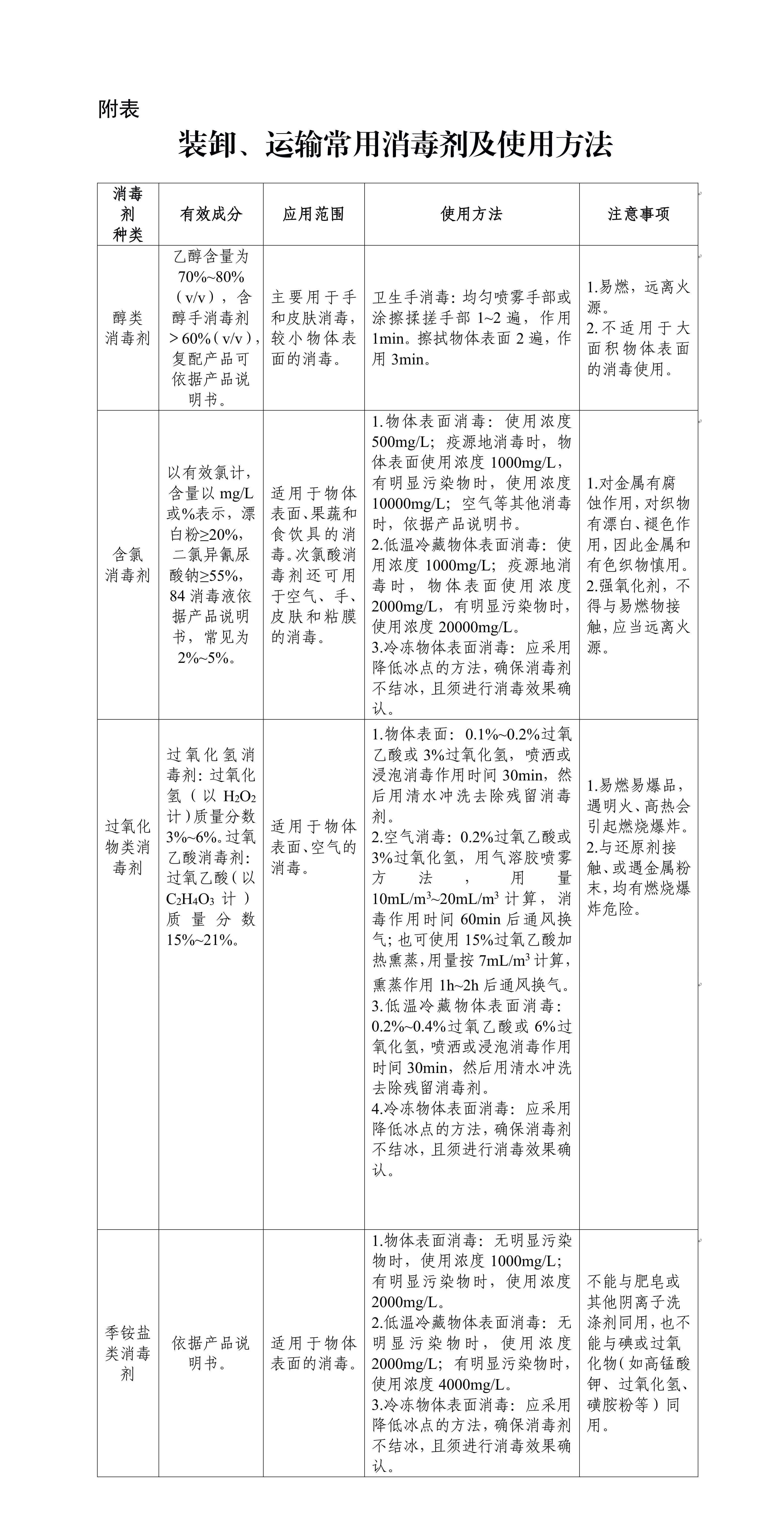 公路水路進口高風險非冷鏈集裝箱貨物預防性消毒工作指南（第三版）.jpg