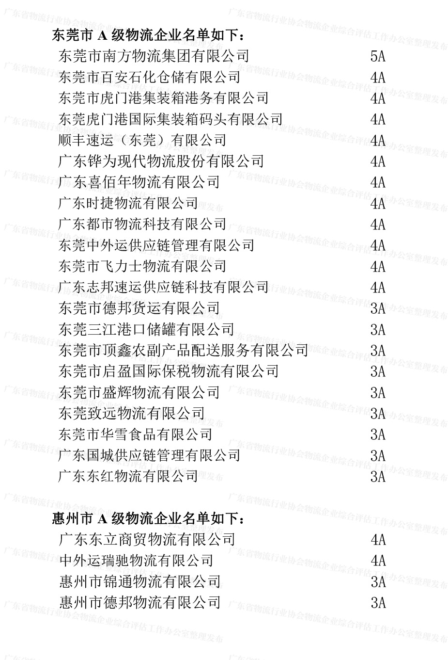 廣東省A級(jí)物流企業(yè)名單（東莞、惠州地區(qū)）(1).jpg