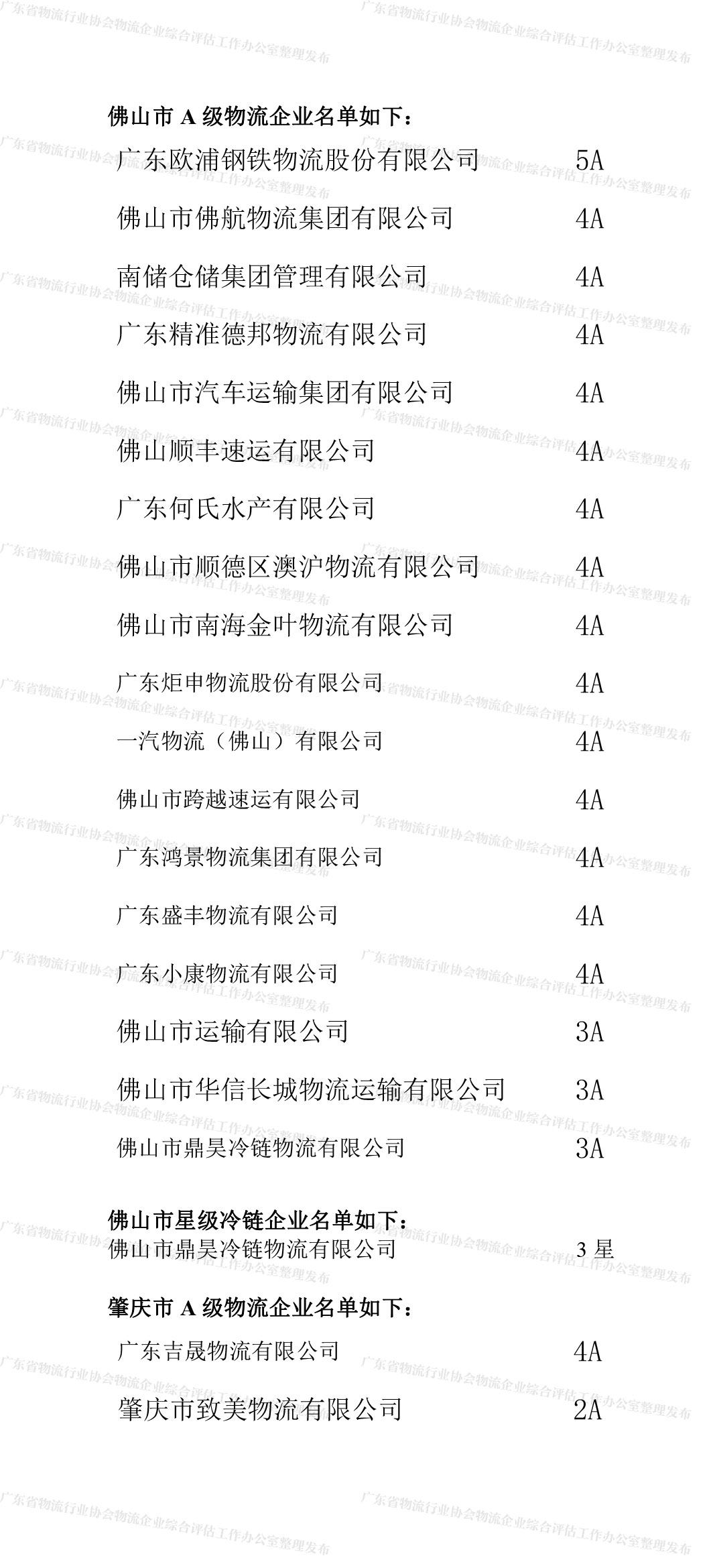 廣東省A級物流企業(yè)名單（佛山、肇慶地區(qū)）(2).jpg
