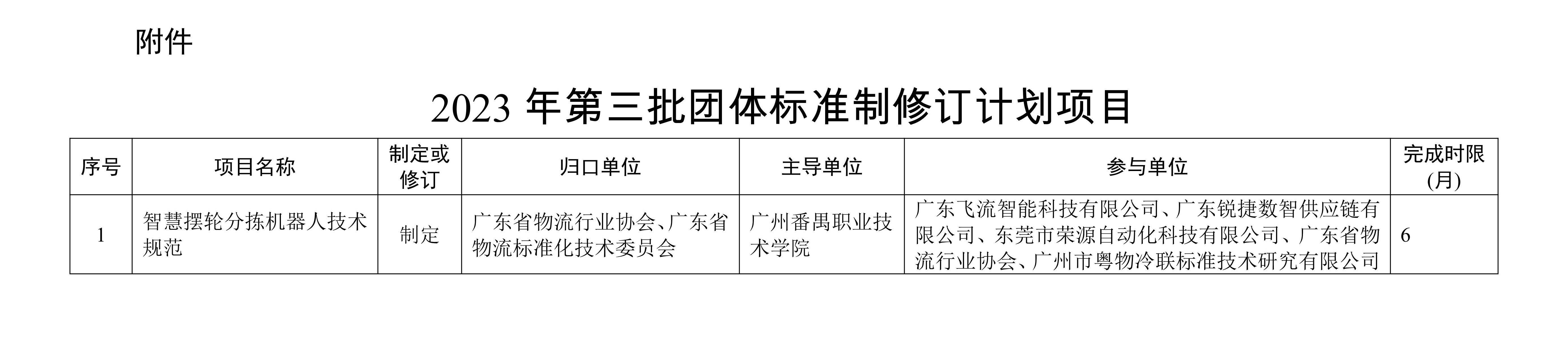 新-關(guān)于批準(zhǔn)下達(dá)2023年第三批團(tuán)體標(biāo)準(zhǔn)制修訂計(jì)劃的通知_01.jpg